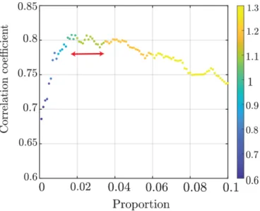 FIG. 8. Texture tensor versus inertia matrix. Data presented here are from the same dataset as Fig
