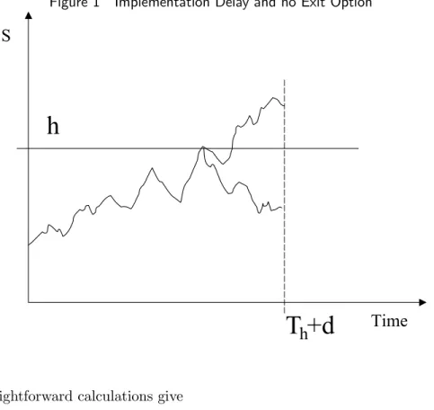 Figure 1 Implementation Delay and no Exit Option