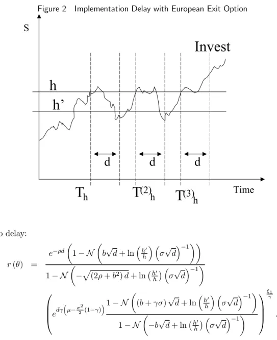 Figure 2 Implementation Delay with European Exit Option h TimeS T h dh’ T (2) hd T (3) h d Invest no delay: r (θ) = e − ρd µ 1 − N µ b √ d + ln ³ h 0h ´ ³ σ √ d ´ − 1 ¶¶ 1 − N µ − p (2ρ + b 2 ) d + ln ¡ h 0 h ¢ ³ σ √ d ´ − 1 ¶     e dγ ³ µ − σ 2 2 (1 −