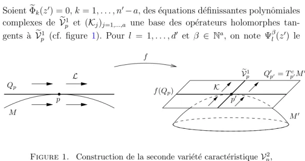 Figure 1 . Construction de la seconde vari´ et´ e caract´ eristique V p 2 , dans le cas o`u M 0 est lisse : L = (L 1 , 