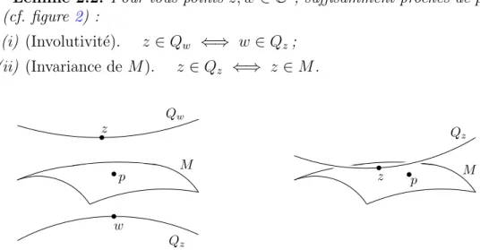 Figure 2 . La vari´ et´ e de Segre Q z de M associ´ ee au point z proche de p v´ erifie les propri´ et´ es d’une sym´ etrie par rapport ` a M