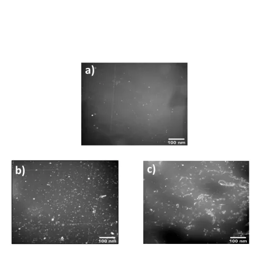 Fig. 2. Fluorescence microscopy images of Prodan® impregnated into a) unaged PE film    b) 48h thermooxidized PE film and c) 100h photooxidized PE film