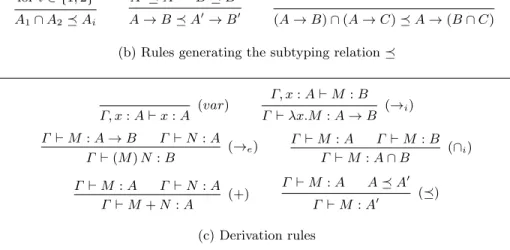 Table 2: the intersection type assignment system D + for Λ +