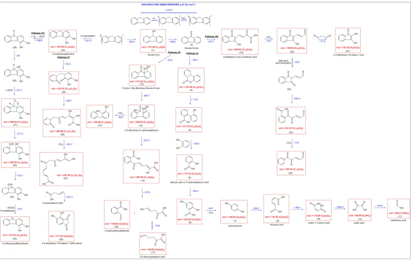 Figure 1. Pseudo ﬁ rst ‐ order quenching rate constant of 3 FL * monitored at 370 nm, produced upon 266 nm excitation as a function of DMSO  concen-tration in water