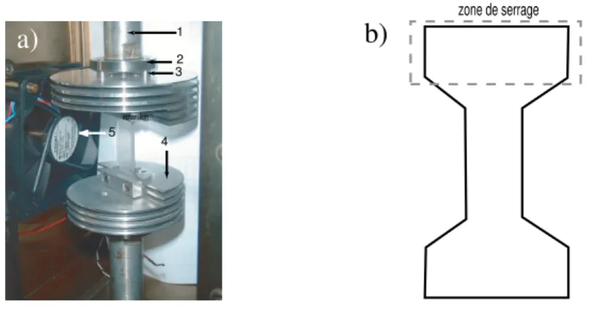Fig. 5.4: a) Photo du montage de traction pour l’´echantillon polym´erique b) Forme de l’´echantillon