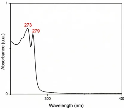 Figure 4. The inset shows the experimental energy band gap obtained by extrapolation of  the linear part