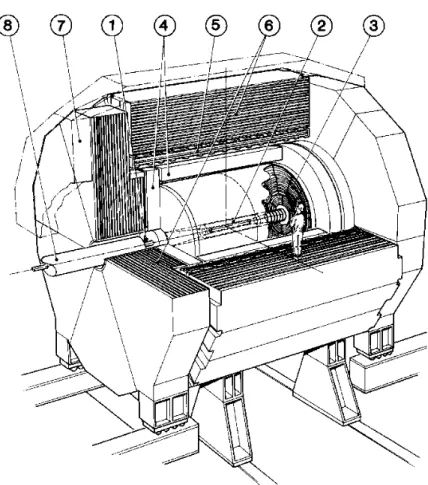 Figure III.0.1: Coupe du detecteur ALEPH. L'identication des sous- sous-detecteurs est explicitee dans le texte