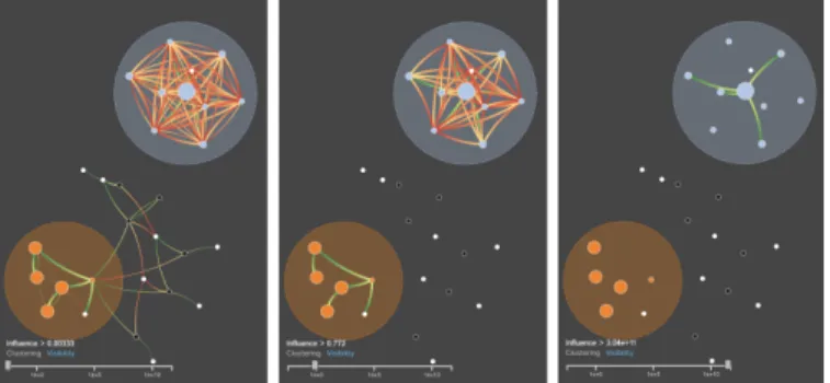 Fig. 3. Links may be interactively filtered on demand using the visibility slider (bottom-left of each image)