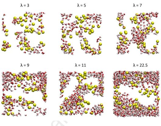 Figure 6: Snapshots of final configurations of 6 hydration levels. water molecules are repre- repre-sented such that red and white colors represent the oxygen and the hydrogen atoms,  respec-tively