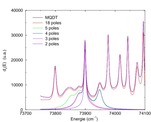 Fig. IV.1  Densité d'états en unité atomique déterminée par la MQDT (eq. III.105) et par