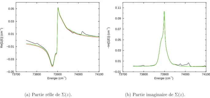 Fig. IV.3  Développement sur 4 ples, ave la même légende que IV.5.