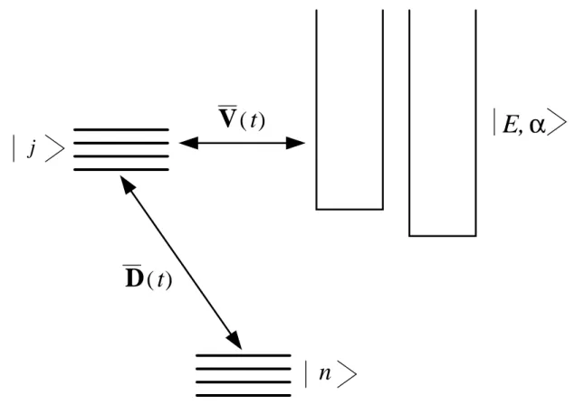 Fig. II.1  Modèle atomique d'un ensemble d'états disrets ouplés à des ontinuums.