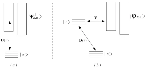 Fig. II.3  (a) modèle ouplé, (b) modèle déouplé.