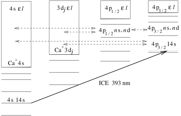 Fig. II.4  Shéma des niveaux et des ouplages mis en jeu dans l'expériene de van Leeuwen,