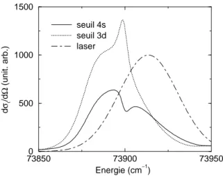 Fig. II.5  Setions eaes diérentielles par seuil dans la dir etion parallèle à la polarisation