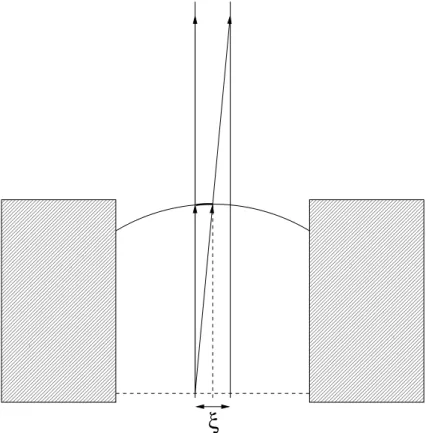 Fig. 2.10: Diagramme de Fresnel permettant le calcul de la hauteur de la « barbe »