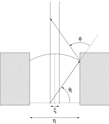 Fig. 2.11: Diagramme de Fresnel permettant le calcul de la largeur de la « barbe »