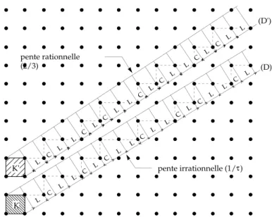 Fig. III.2 – Construction de la chaˆıne de Fibonacci et de son 3 ` eme approximant par la m´ethode de coupe et projection.