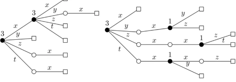 Figure 3.2: Two G-maximal bifix codes of G-degree 2.