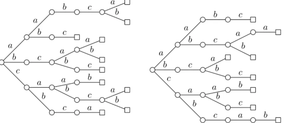 Figure 3.3: Two S-maximal bifix codes of S-degree 4.