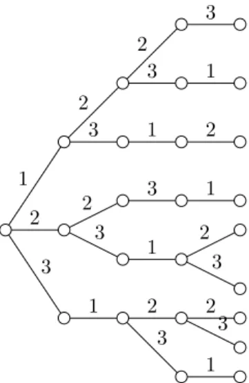 Figure 4.2: The words of length at most 4 of the set S.