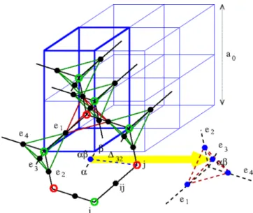 Figure 3 summarizes the geometry of the pyrochlore lattice on which the spins live, and the dual pyrochlore lattice mapped out by centres of the hexagonal plaquettes.