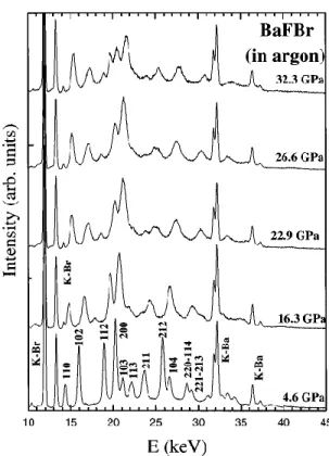 FIG.  10.  Energy  dispersive  x-ray-diffraction  spectra  for  BaFBr  in argon at different pressures above and below the phase transition  one