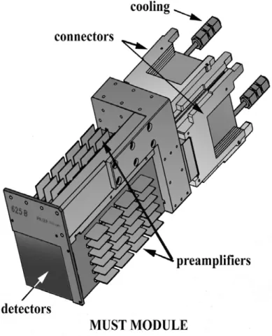 Figure 2.11: Schéma d’un module du détecteur MUST, muni de ces préamplificateurs, de ses connecteurs et du système de refroidissement