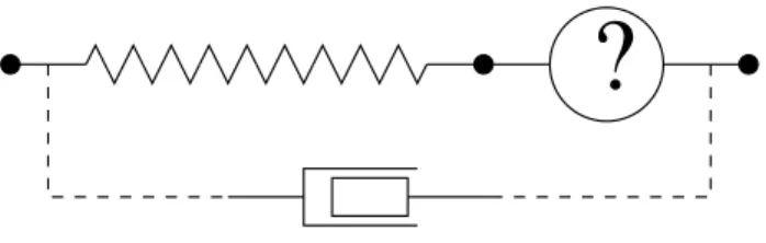 FIG. 4: The considerations of Section II D lead us to the idea of a rheological model consisting in a spring in series with some creeping element yet to be defined