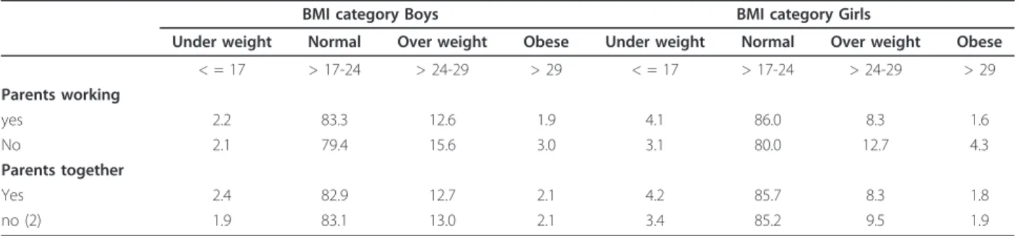 Table 3 Parental status and depression