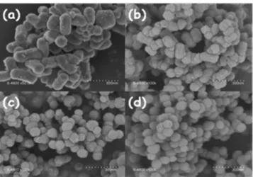 Figure 1. Scanning electron microscope images of nanosized silica objects prepared by a one-pot synthesis-functionalization method and containing diﬀerent amounts of copper, as deﬁned by the following molar Si:Cu ratio: (a) purely siliceous sample, (b) Si: