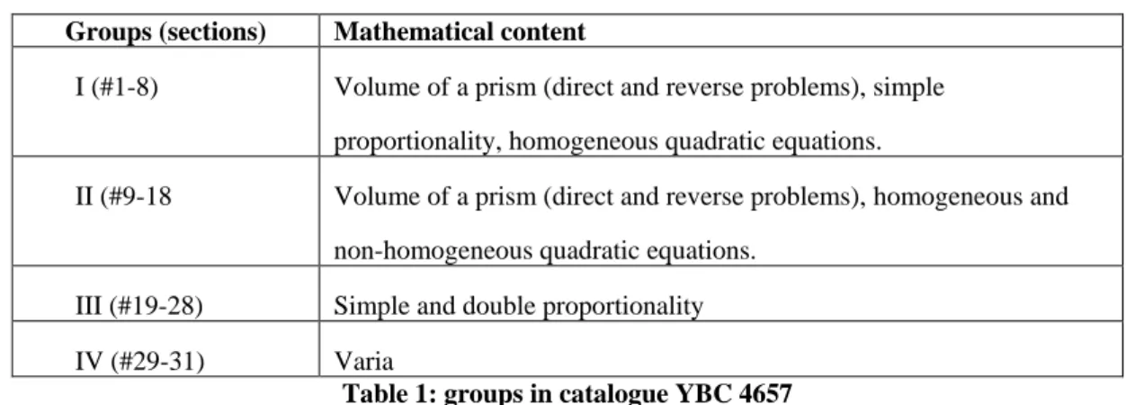 Table 1: groups in catalogue YBC 4657