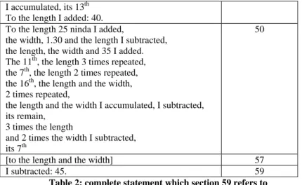 Table 2: complete statement which section 59 refers to 