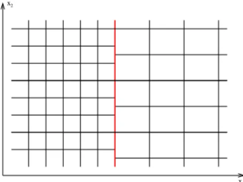 Figure 1: The case of two periodic structures having common periods in the direction of the interface.