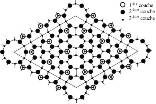 Figure I-1-4 : Modèle DAS de la structure de Si(111)-(7 × 7)1ière  couche2ième  couche3ième couche