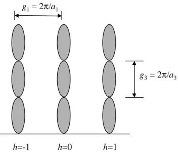 Figure I-3-16 : Réseau réciproque d’une distribution aléatoire de marches