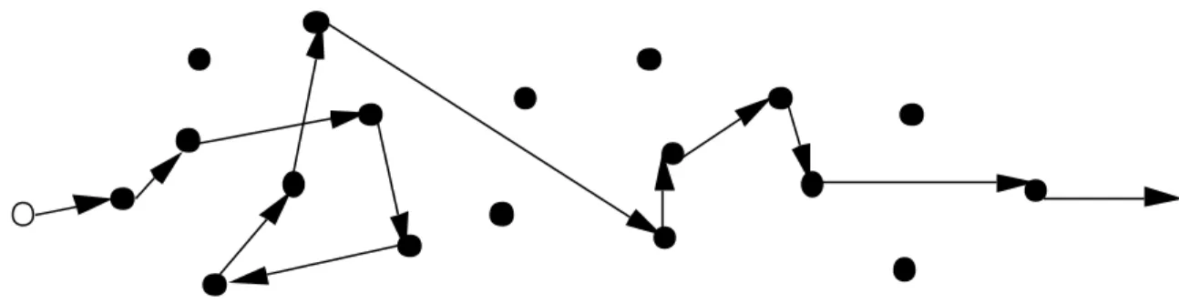 Figure I-13 Trajectoire en ligne brisée décrivant le libre parcours d'une molécule.