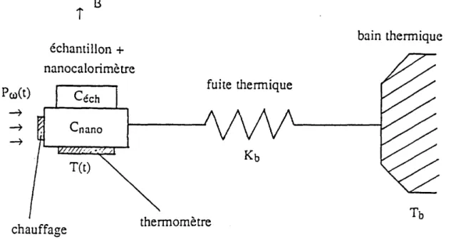 Figure II-1: Schéma du modèle thermique