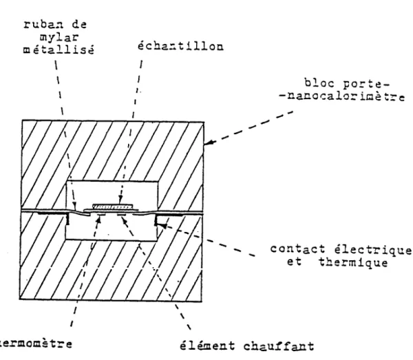 Figure II-4 : Schéma de principe du porte-nanocalorimètre