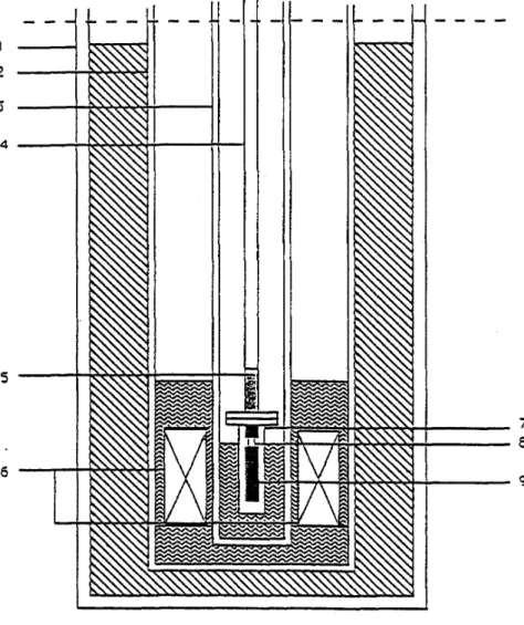 Figure II-7 : Schéma simplifié du dispositif cryogénique 1- Dewar azote 6- Aimant supraconducteur 2- Cryostat 7- Enceinte calorimétrique 3- Anti-cryostat 8- Découplage thermique 4- Canne de mesure 9- Porte-échantillon 5- Hélium-3