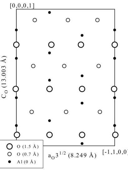 figure 2.11 : les trois derniers plans atomiques de la surface du saphir orthogonale à la direction