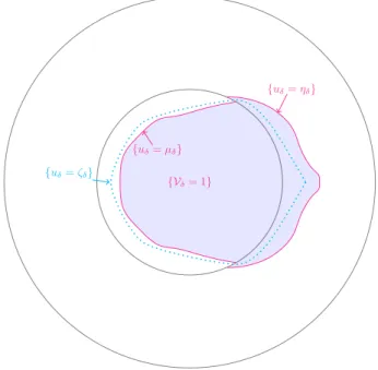 Figure 4: Here, the set V δ is connected, and we might compare it with a normal deformation of B ∗ .