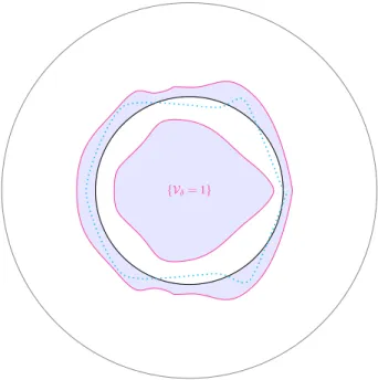 Figure 5: Here, the set V δ is disconnected, and we might compare it with a radial distribution.