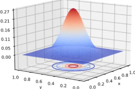 Figure 6: Case 3: data of the problem: initial density p 0 (left) and terminal cost g T (right).