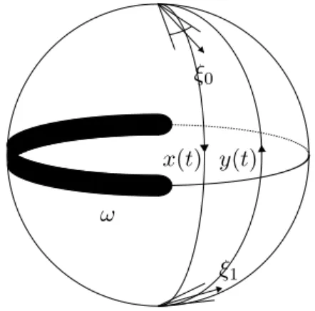 Figure 1: Possible situation on the sphere