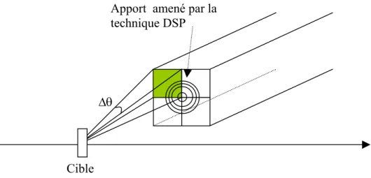 Figure 2.24 : Incertitude dans la mesure des angles pour un détecteur germanium segmenté