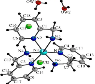 Fig. 1. The asymmetric unit of [Ni(C 6 H 8 N 2 ) 3 ]Cl 2 .2H 2 O. 