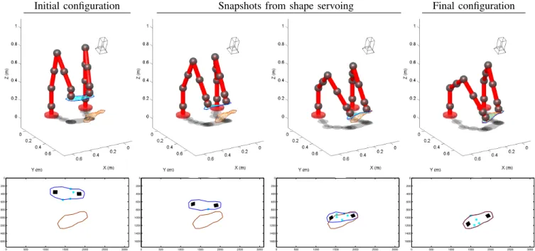 Fig. 7. Shape servoing results. Top: Initial configuration (left), two intermediate configurations during servoing, and final configuration (right)