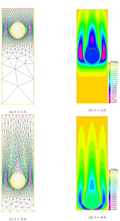 Figure 17: Evolution of the falling disc, with colour showing the velocity norm.