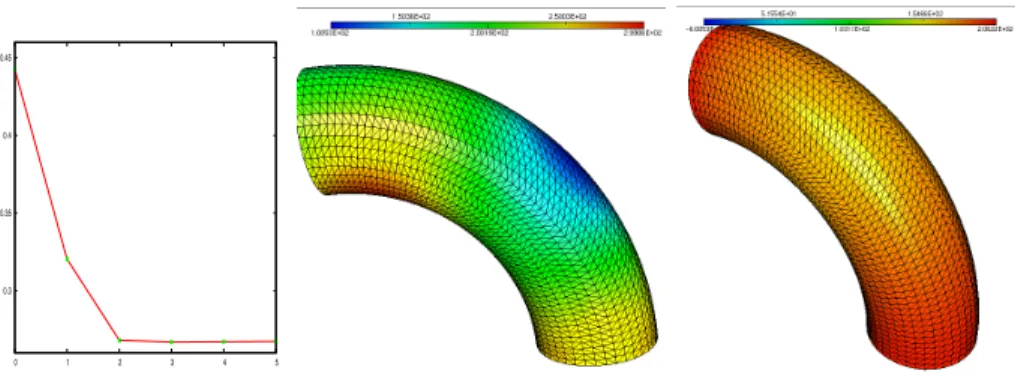 Figure 7: Left: Optimization criteria R